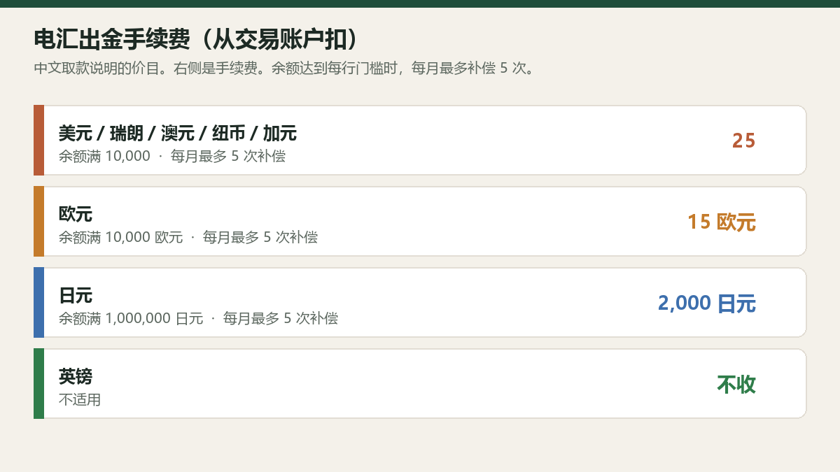 jiasheng-wire-fee-table.png
